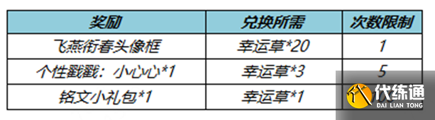 《王者荣耀》飞燕衔春头像框怎么获得