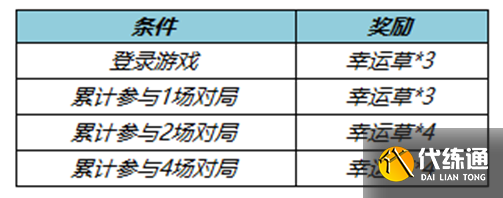 《王者荣耀》飞燕衔春头像框怎么获得