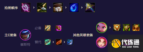 《云顶之弈》S8.5福牛卡牌阵容怎么玩 《云顶之弈》S8.5福牛卡牌阵容怎么玩