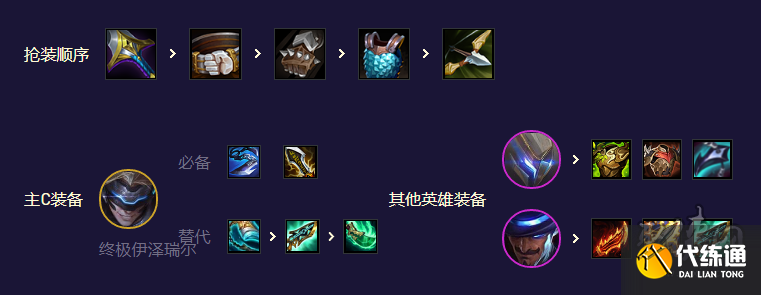 云顶之弈s8.5未来九五EZ阵容攻略 s8.5未来九五EZ阵容怎么玩