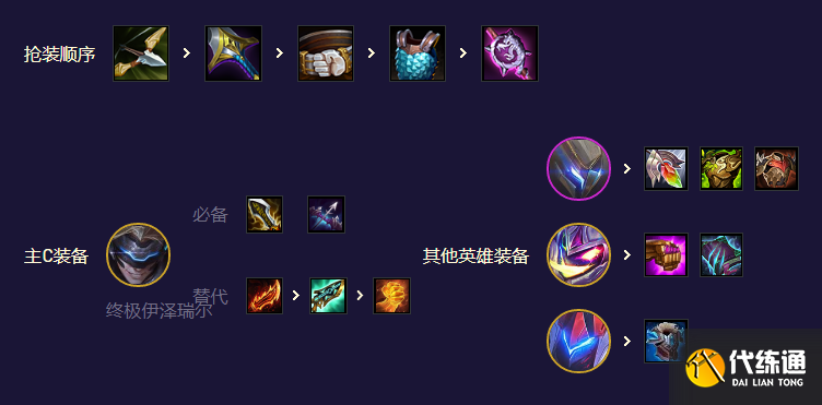 云顶之弈S8.5九五魔盗怎么玩