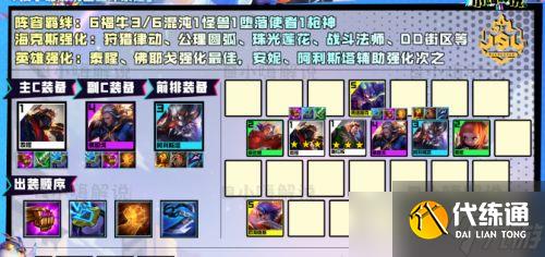 云顶之弈S8.5战斗机甲阵容怎么玩 五套强势阵容推荐