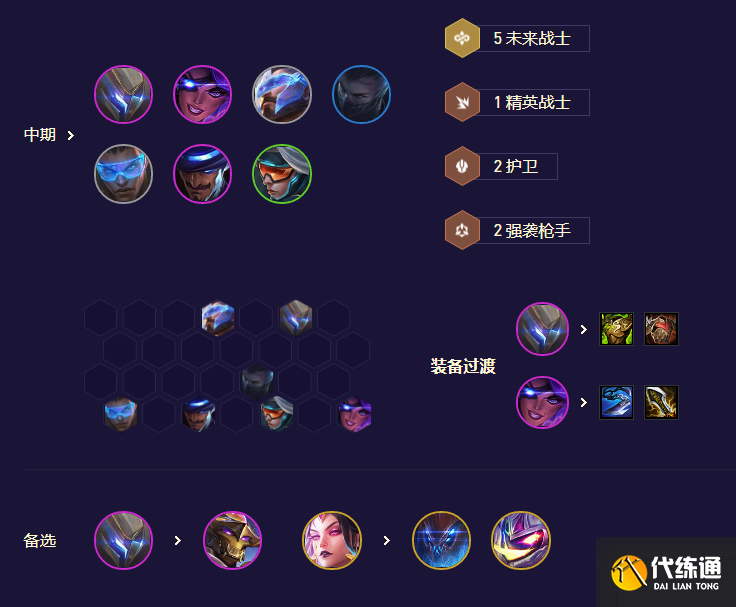 云顶之弈S8.5未来九五EZ怎么玩