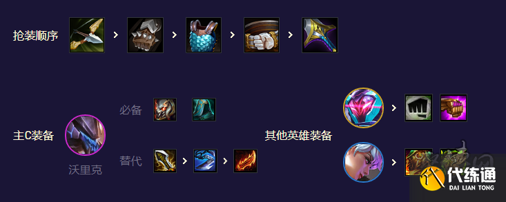 云顶之弈s8.5ai斗士狼人阵容怎么玩 s8.5ai斗士狼人阵容攻略