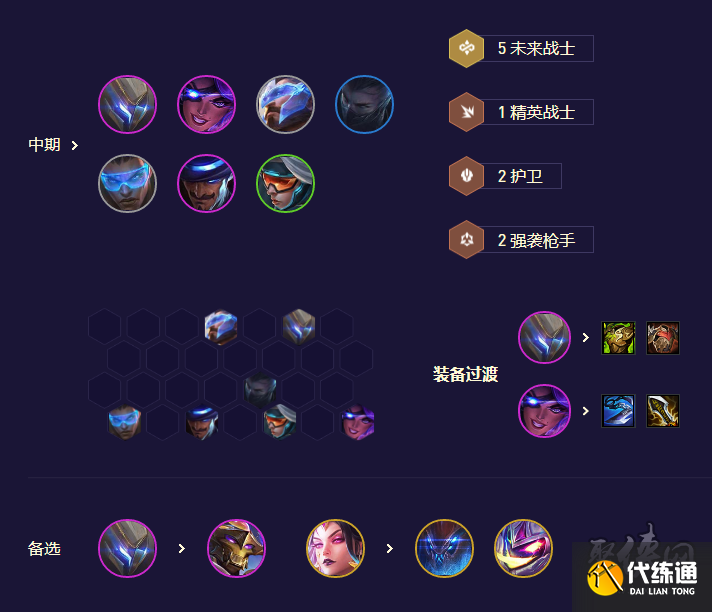 云顶之弈s8.5未来九五EZ阵容攻略 s8.5未来九五EZ阵容怎么玩