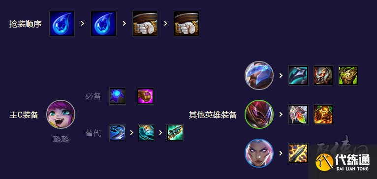 云顶之弈s8.5超爱潘阵容攻略 s8.5超爱潘阵容装备搭配方法