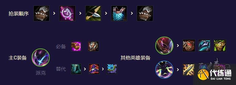 云顶之弈s8.5超级派克怎么玩 s8.5超级派克阵容攻略