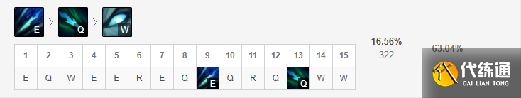 lols11滑板鞋出装顺序天赋推荐