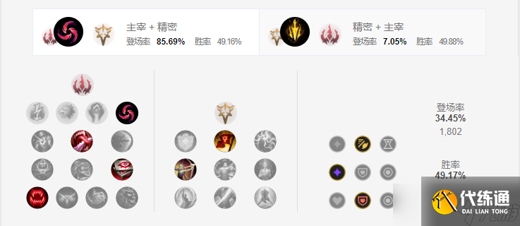 lols11滑板鞋出装顺序天赋推荐