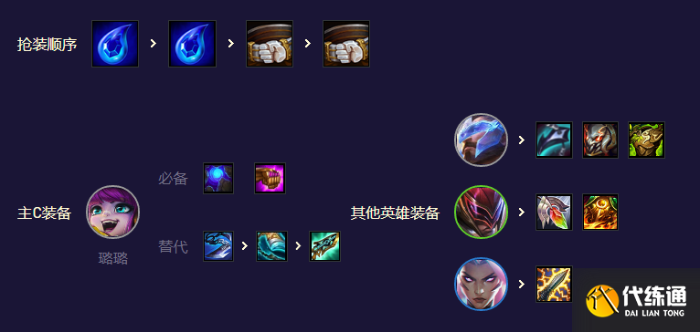 《金铲铲之战》S8.5超爱潘森阵容玩法攻略