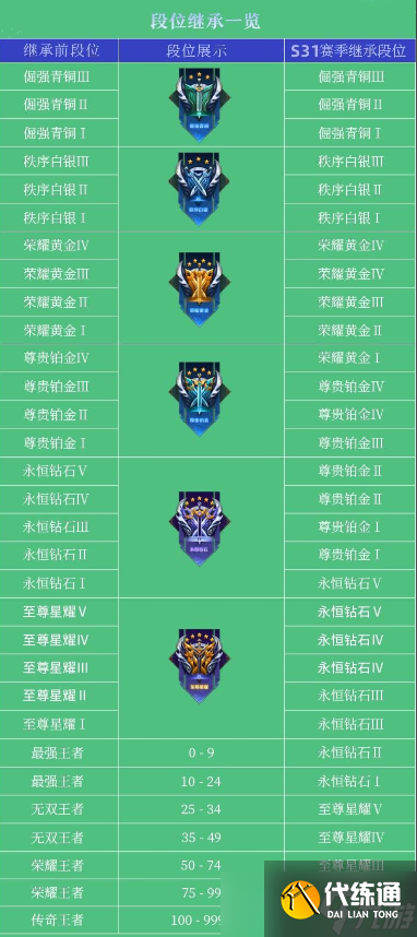 王者荣耀s31赛季开始时间介绍