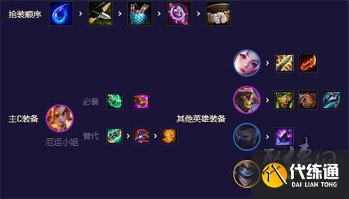 金铲铲之战未来星守卡莎怎么玩 未来星守卡莎阵容攻略