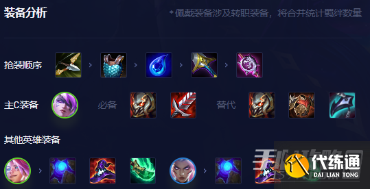 《云顶之弈》S8.5不屈之劲蔚阵容玩法介绍