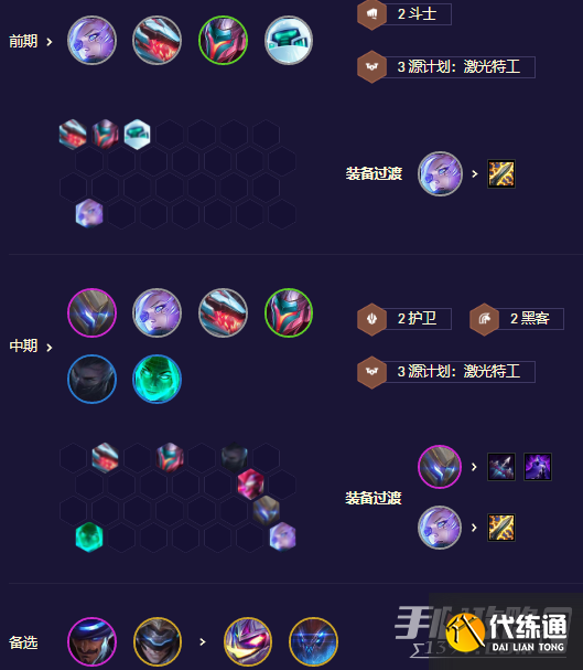 《云顶之弈》S8.5源计划枪手阵容搭配攻略