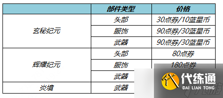 王者荣耀赵云未来纪元星元皮肤部件价格