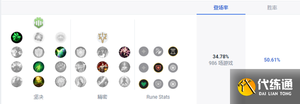 英雄联盟S13狗熊天赋加点攻略