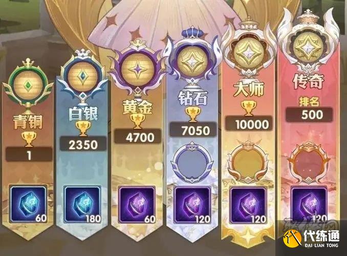 剑与远征兑换码4月 剑与远征兑换码2023年4月最新