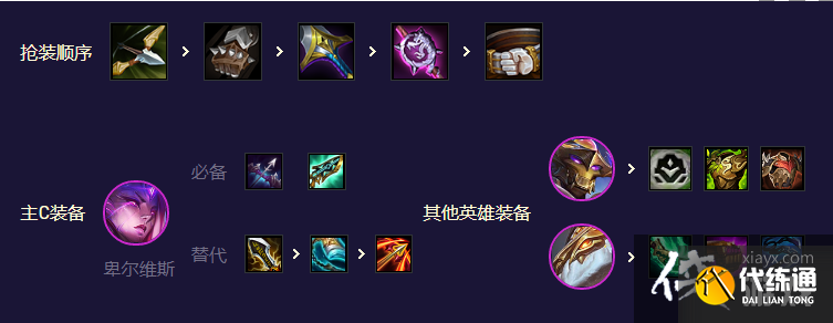 《金铲铲之战》机甲万瞄怪兽阵容攻略