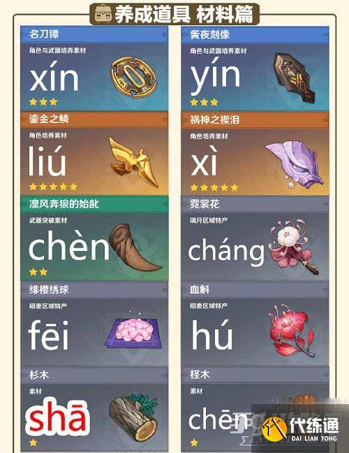 《原神》必胜客生僻字挑战通关攻略