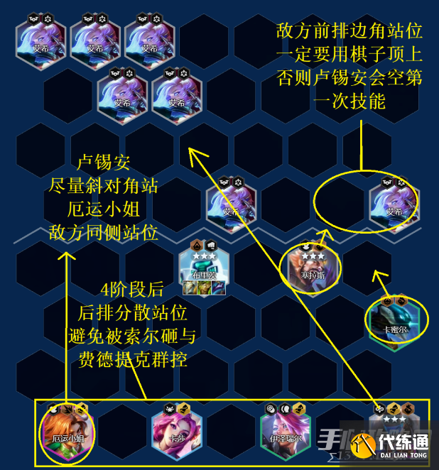 《云顶之弈》S8.5混沌赌卢锡安阵容装备推荐