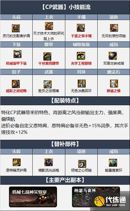 dnf风神110毕业装备 dnf风神110毕业装备