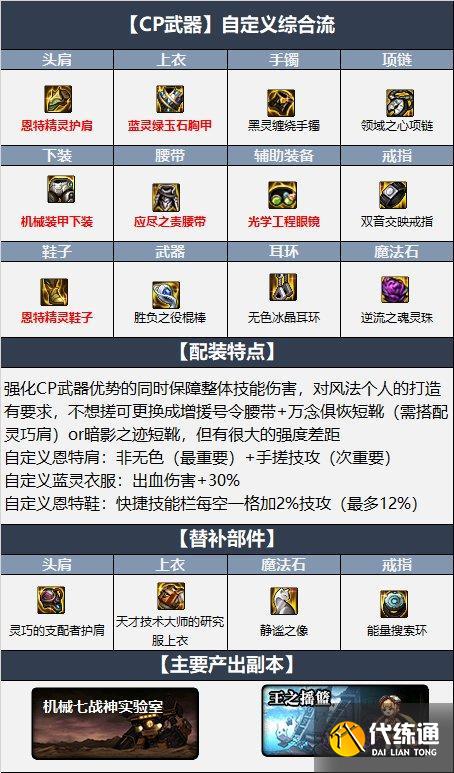 dnf风神110毕业装备 dnf风神110毕业装备