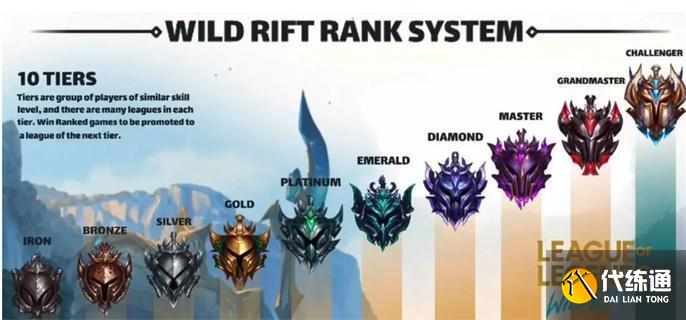 lol手游段位级别图2023