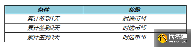 《王者荣耀》累计签到送时选币活动