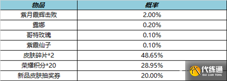 《王者荣耀》4月6日更新内容介绍2023