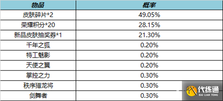 《王者荣耀》4月6日更新内容介绍2023