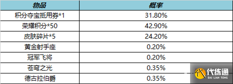 《王者荣耀》4月6日更新内容介绍2023