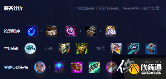 《金铲铲之战》S8.5动态防御机器人阵容攻略