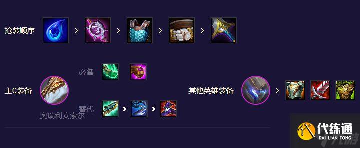 云顶之弈s8.5双龙机甲怪兽阵容怎么玩-双龙机甲怪兽出装站位一览