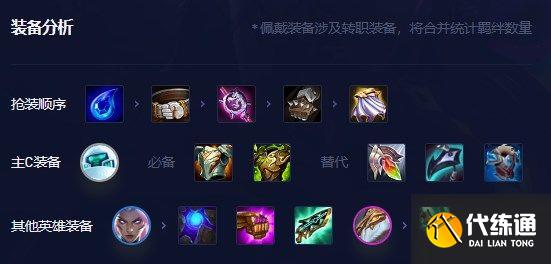 云顶之弈动态防御机器人阵容推荐 s8.5动态防御机器人阵容玩法玩法[多图]图片6