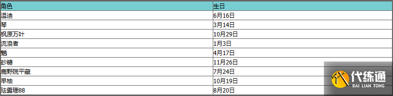 原神角色生日日期大全 原神全角色生日时间表