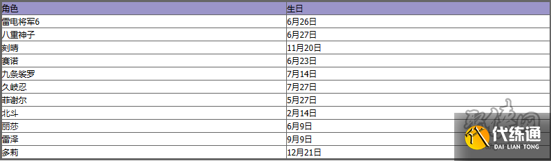 原神角色生日日期大全 原神全角色生日时间表