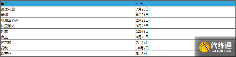 原神角色生日日期大全 原神全角色生日时间表
