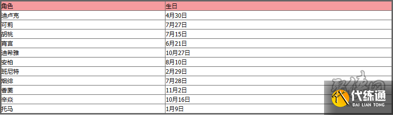 原神角色生日日期大全 原神全角色生日时间表
