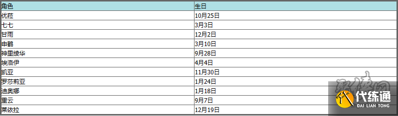 原神角色生日日期大全 原神全角色生日时间表