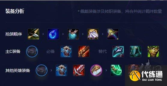 云顶之弈时间匕首慎阵容攻略 云顶之弈时间匕首慎阵容怎么搭配