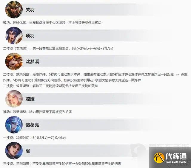 王者荣耀s31赛季更新内容介绍 s31赛季更新内容一览