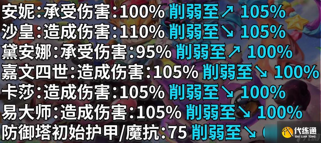 《英雄联盟》PBE13.6版本极地大乱斗改动一览