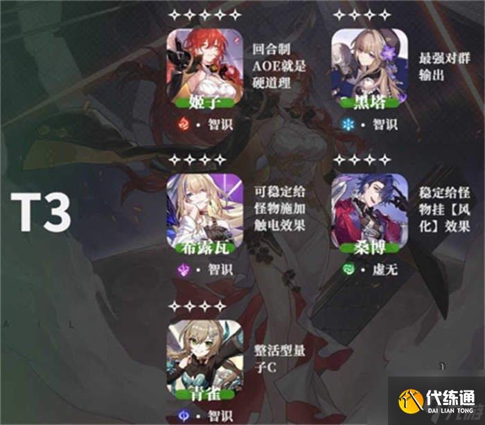 崩坏星穹铁道公测全角色排行榜 角色强度节奏榜