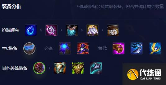 《金铲铲之战》S8.5混沌卢锡安阵容攻略