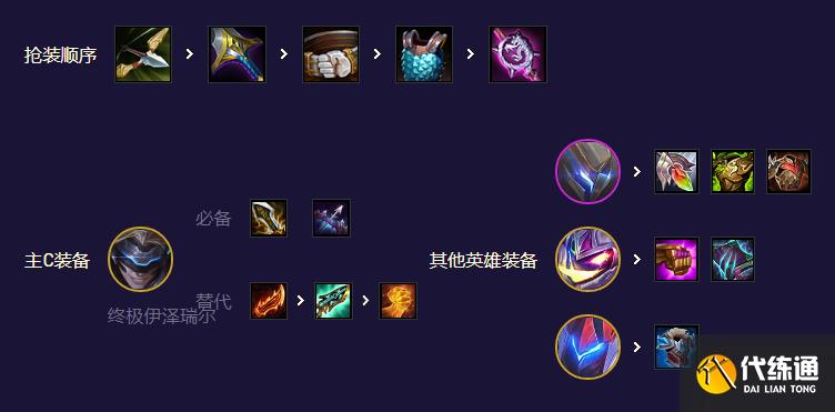 《金铲铲之战》九五魔盗玩法攻略