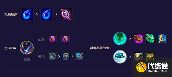 云顶之弈S8.5三黑客妖姬阵容推荐 三黑妖姬装备阵容羁绊搭配攻略[多图]图片3