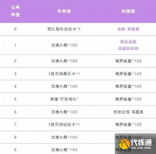 英雄联盟手游鸡里奥宝箱怎么获得 英雄联盟手游鸡里奥宝箱获得方法