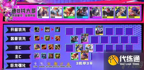 《云顶之弈》S8.5赛季哪个阵容最好用 S8.5最强上分阵容汇总