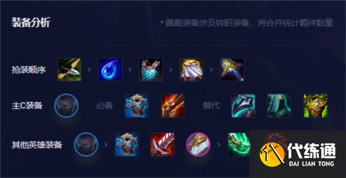 金铲铲之战时间匕首慎怎么玩5