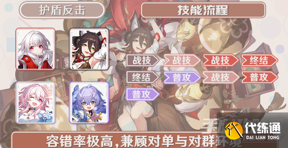 崩坏星穹铁道停云阵容搭配